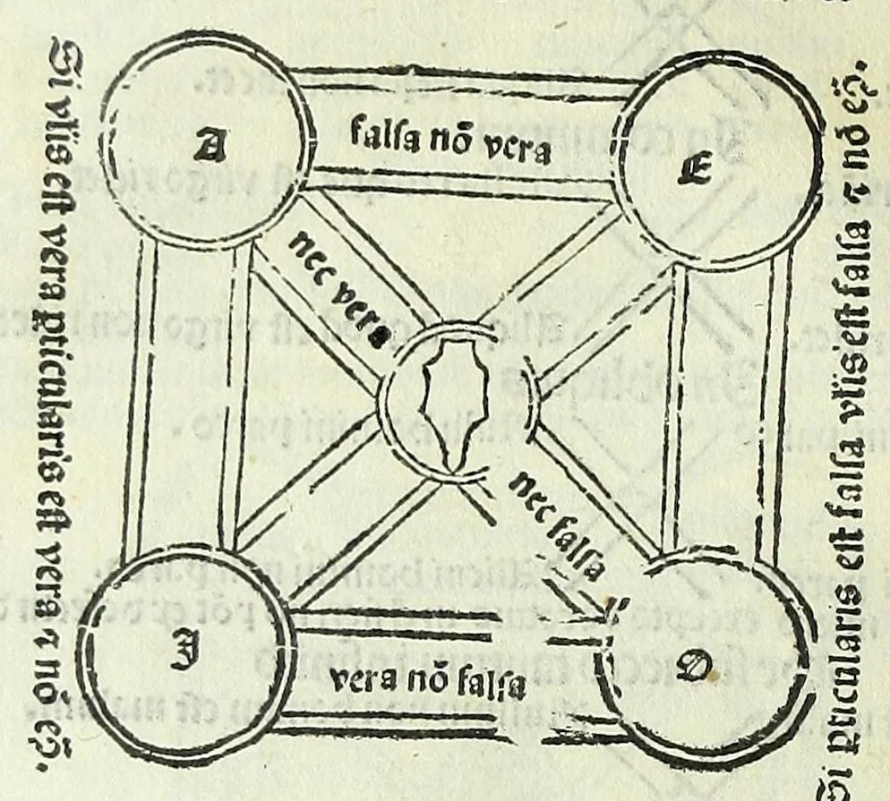 An illustration from Tractatus de sensu composito & diuiso Magistri Gulielmi He[n]tisberi. : cu[m] expositione infrascriptoru[m]: videlicet. Magistri Alexandri Sermonete. Magistri Bernardini Petri de La[n]ducijs. Magistri Pauli Pergulensis. Magistri Baptiste de Fabriano, 1500, leaf 14