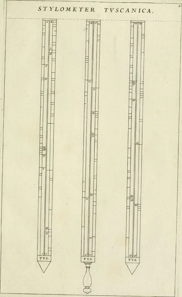 An illustration from Tractatus de stylometris, sive, Instrumentis quibus quinque ordines architecturae methodo quâ facilior inveniri nequit ..., 1662, leaf 44