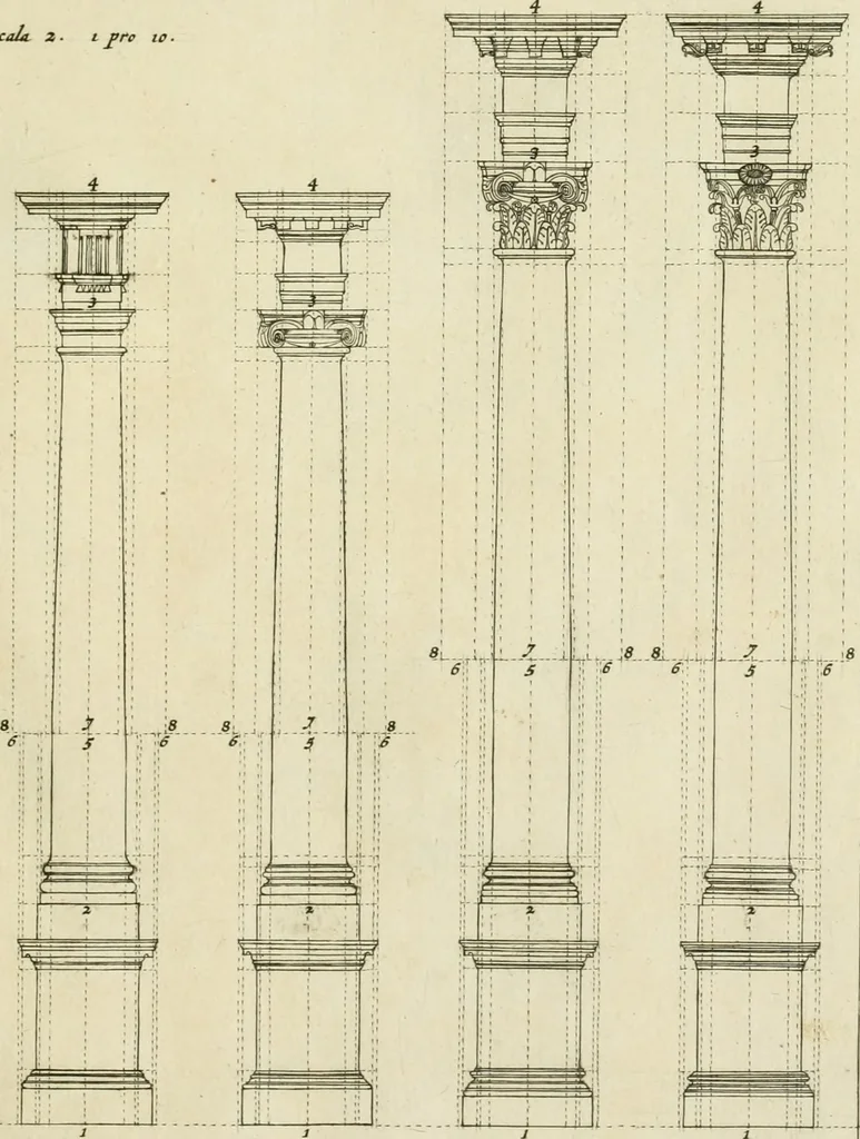 An illustration from Tractatus de stylometris, sive, Instrumentis quibus quinque ordines architecturae methodo quâ facilior inveniri nequit ..., 1662, leaf 56