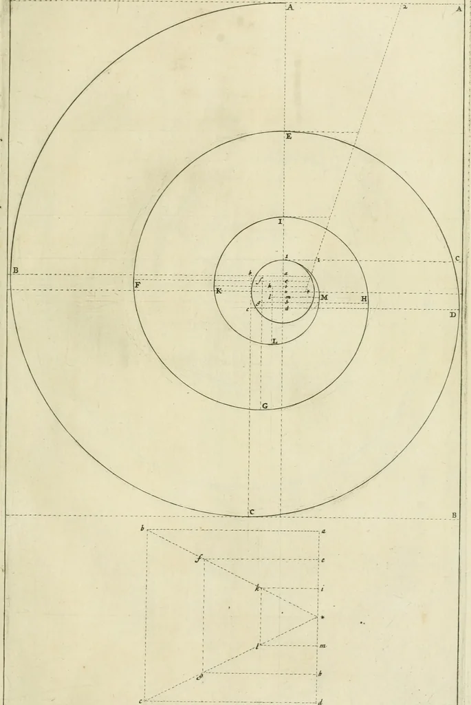 An illustration from Tractatus de stylometris, sive, Instrumentis quibus quinque ordines architecturae methodo quâ facilior inveniri nequit ..., 1662, leaf 58