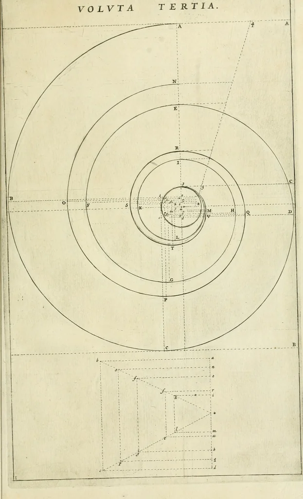 An illustration from Tractatus de stylometris, sive, Instrumentis quibus quinque ordines architecturae methodo quâ facilior inveniri nequit ..., 1662, leaf 62