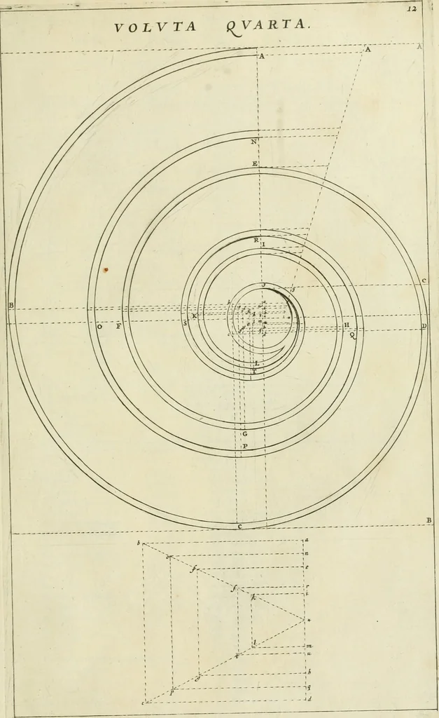 An illustration from Tractatus de stylometris, sive, Instrumentis quibus quinque ordines architecturae methodo quâ facilior inveniri nequit ..., 1662, leaf 64