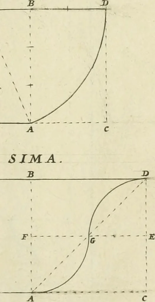 An illustration from Tractatus de stylometris, sive, Instrumentis quibus quinque ordines architecturae methodo quâ facilior inveniri nequit ..., 1662, leaf 68