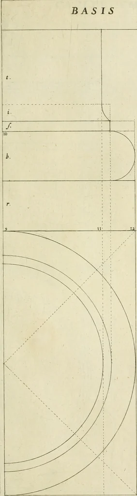 An illustration from Tractatus de stylometris, sive, Instrumentis quibus quinque ordines architecturae methodo quâ facilior inveniri nequit ..., 1662, leaf 72