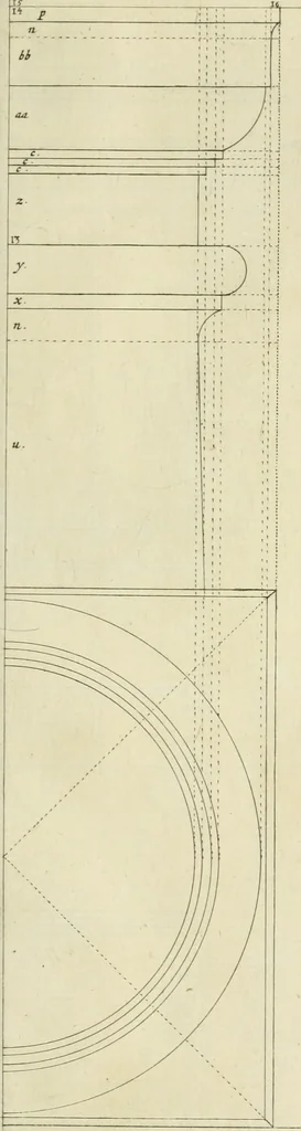 An illustration from Tractatus de stylometris, sive, Instrumentis quibus quinque ordines architecturae methodo quâ facilior inveniri nequit ..., 1662, leaf 74