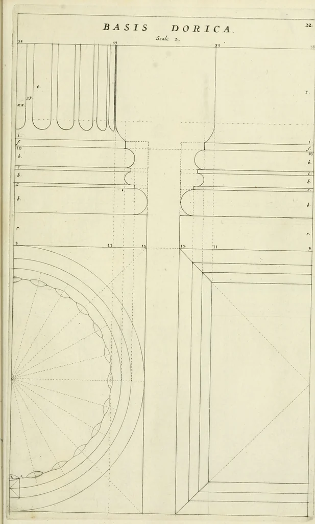 An illustration from Tractatus de stylometris, sive, Instrumentis quibus quinque ordines architecturae methodo quâ facilior inveniri nequit ..., 1662, leaf 84
