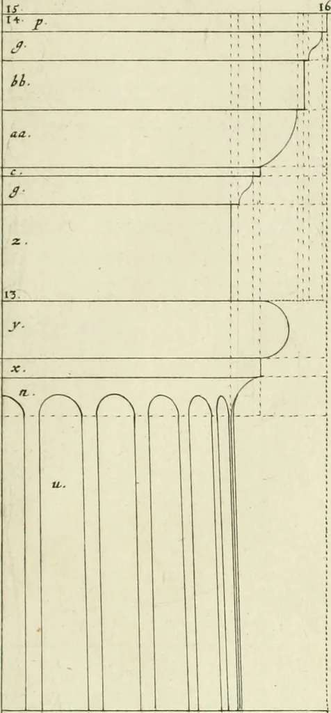 An illustration from Tractatus de stylometris, sive, Instrumentis quibus quinque ordines architecturae methodo quâ facilior inveniri nequit ..., 1662, leaf 86
