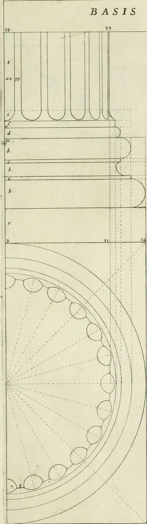 An illustration from Tractatus de stylometris, sive, Instrumentis quibus quinque ordines architecturae methodo quâ facilior inveniri nequit ..., 1662, leaf 94