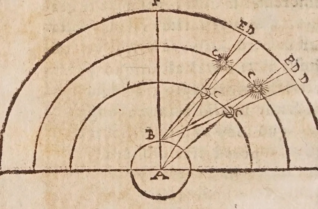 An illustration from Tractatvs, in quo examinantur, & soluuntur iuxta varietatem sententiarum probabilium omnia, quae spectant ad cometas : in quo agitur praesertim de eo, qui caepit obseruari hìc circa medium mensis decembris anni 1664, 1670, leaf 224