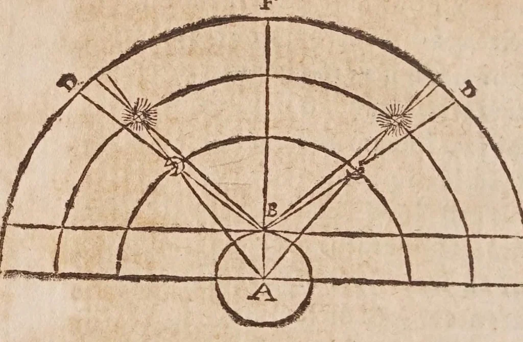 An illustration from Tractatvs, in quo examinantur, & soluuntur iuxta varietatem sententiarum probabilium omnia, quae spectant ad cometas : in quo agitur praesertim de eo, qui caepit obseruari hìc circa medium mensis decembris anni 1664, 1670, leaf 228