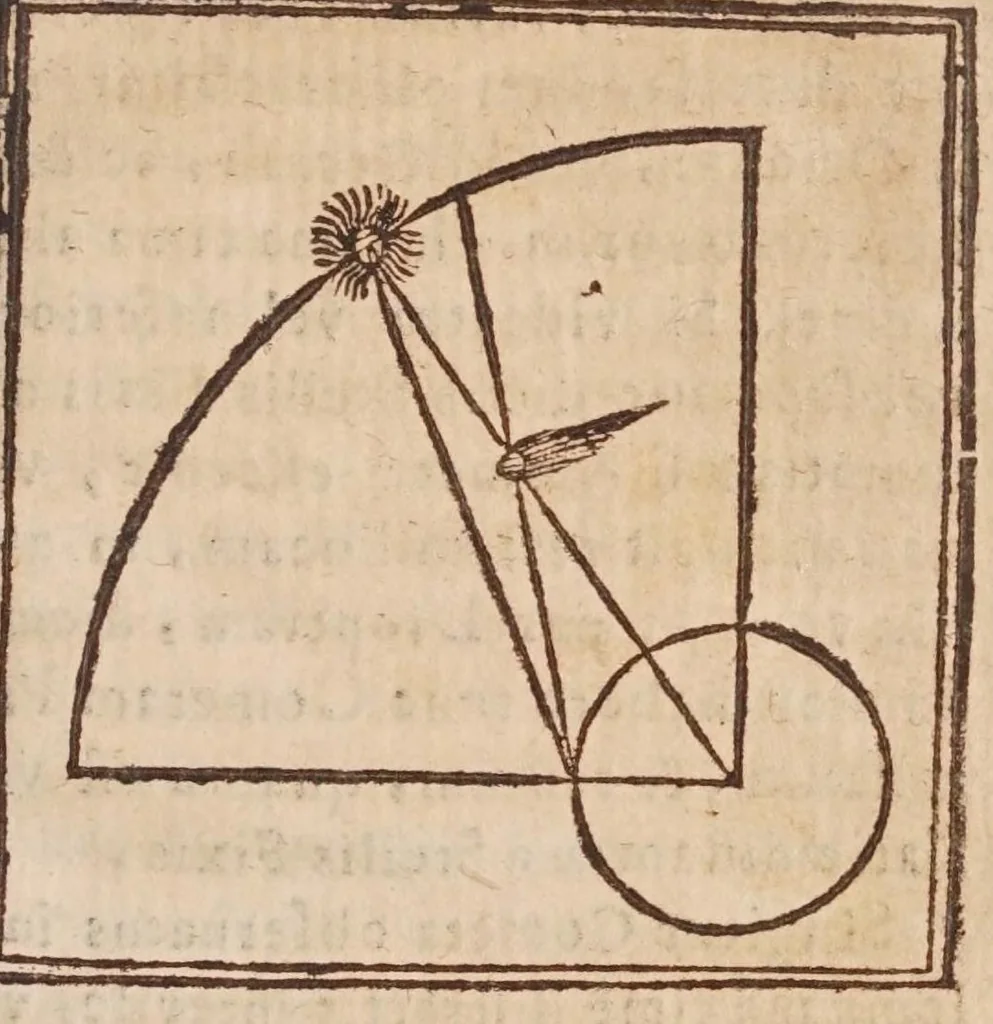 An illustration from Tractatvs, in quo examinantur, & soluuntur iuxta varietatem sententiarum probabilium omnia, quae spectant ad cometas : in quo agitur praesertim de eo, qui caepit obseruari hìc circa medium mensis decembris anni 1664, 1670, leaf 239