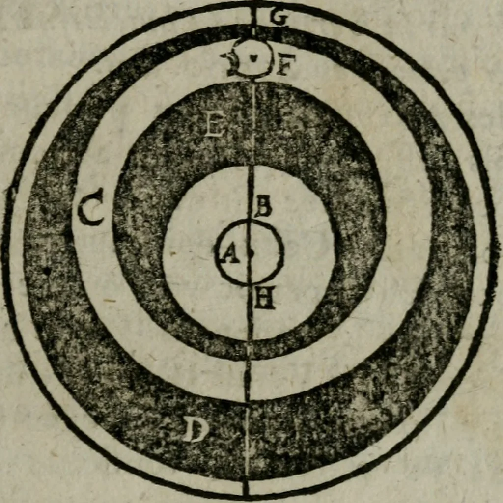 An illustration from Traicté de la sphere dv monde. Diusé en cinq liures, 1664, leaf 110