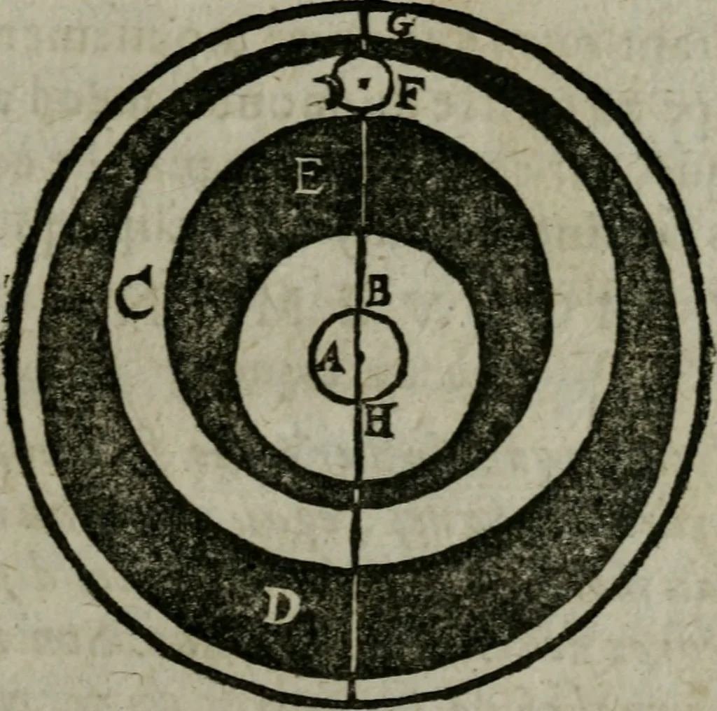An illustration from Traicté de la sphere dv monde. Diusé en cinq liures, 1664, leaf 120