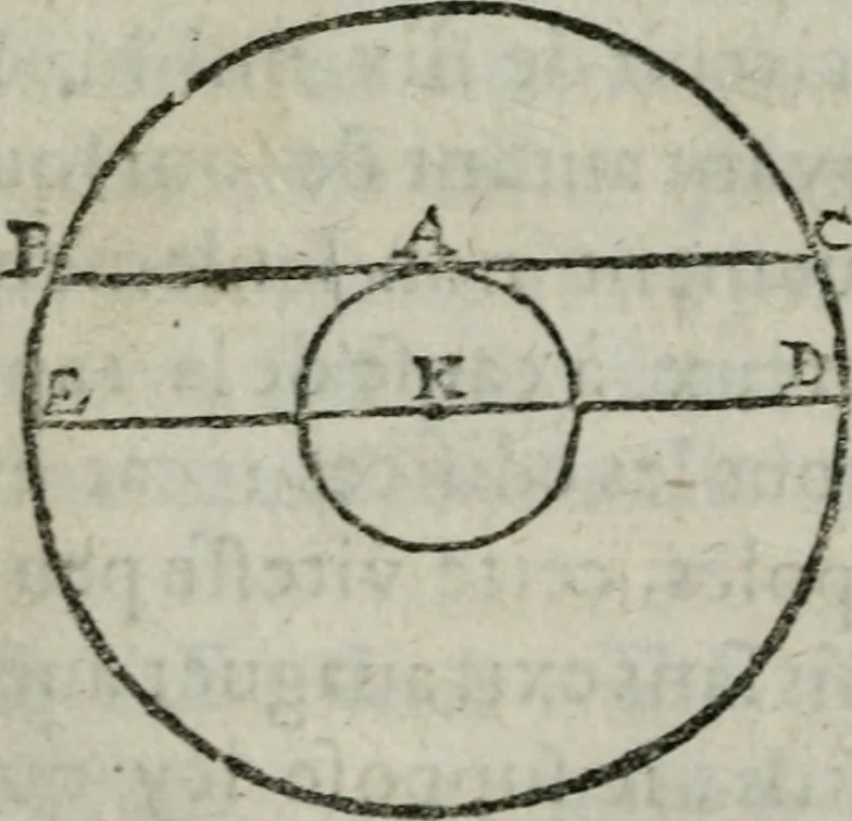 An illustration from Traicté de la sphere dv monde. Diusé en cinq liures, 1664, leaf 133