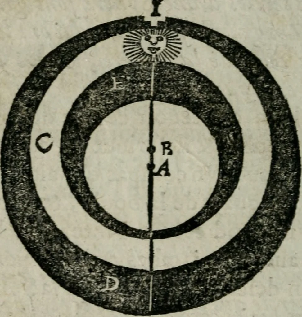 An illustration from Traicté de la sphere dv monde. Diusé en cinq liures, 1664, leaf 15