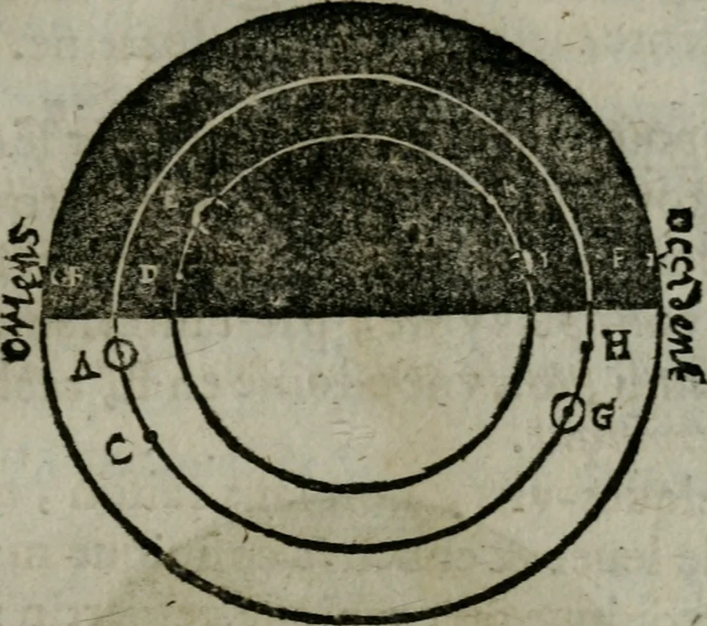 An illustration from Traicté de la sphere dv monde. Diusé en cinq liures, 1664, leaf 150