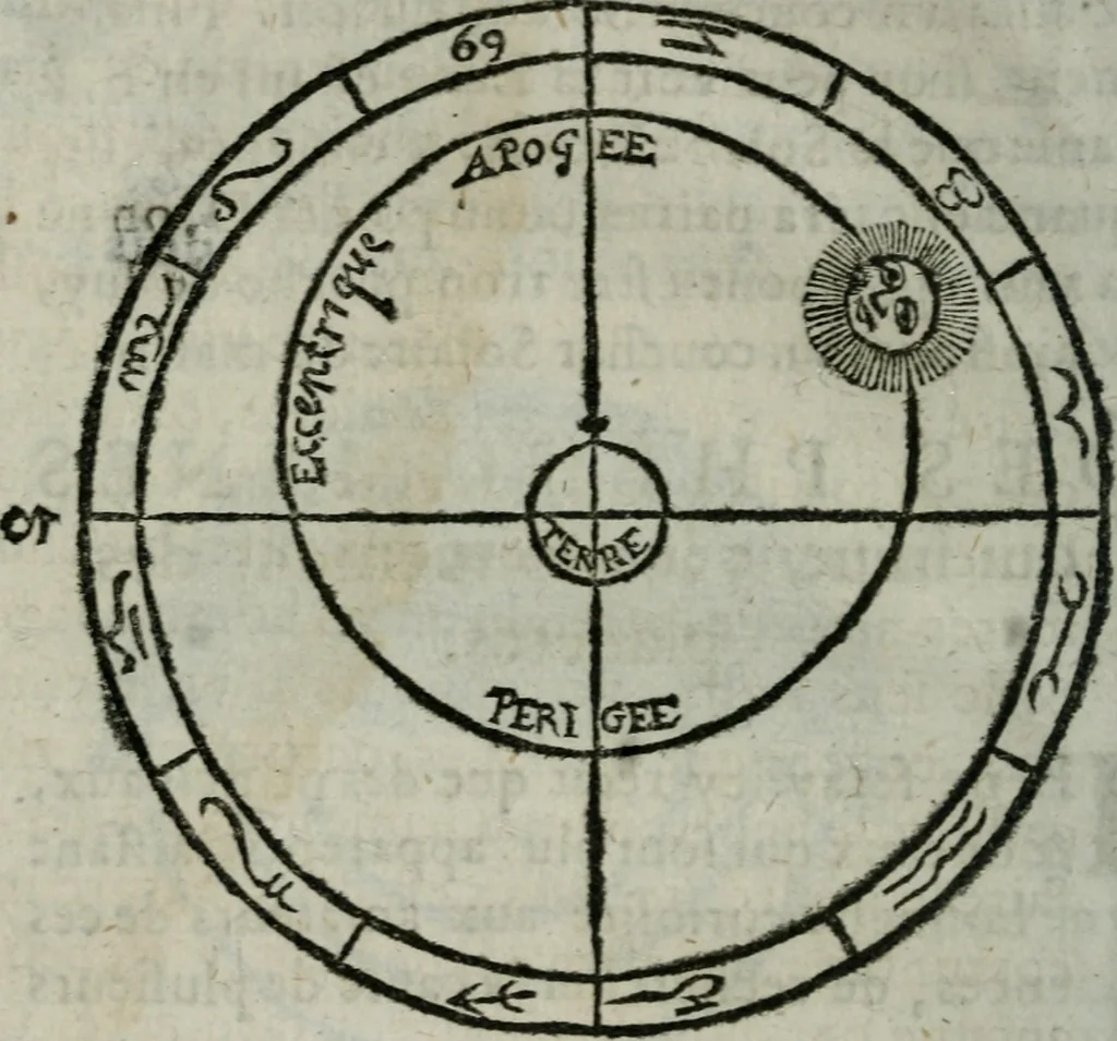 An illustration from Traicté de la sphere dv monde. Diusé en cinq liures, 1664, leaf 153