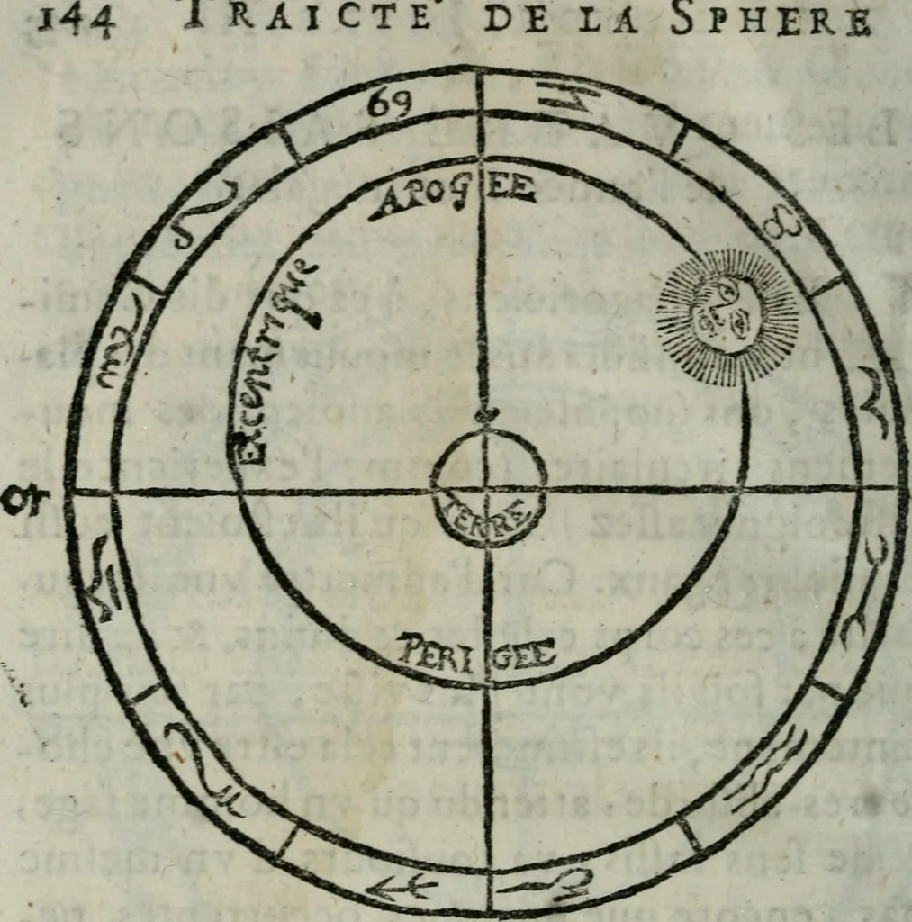An illustration from Traicté de la sphere dv monde. Diusé en cinq liures, 1664, leaf 155