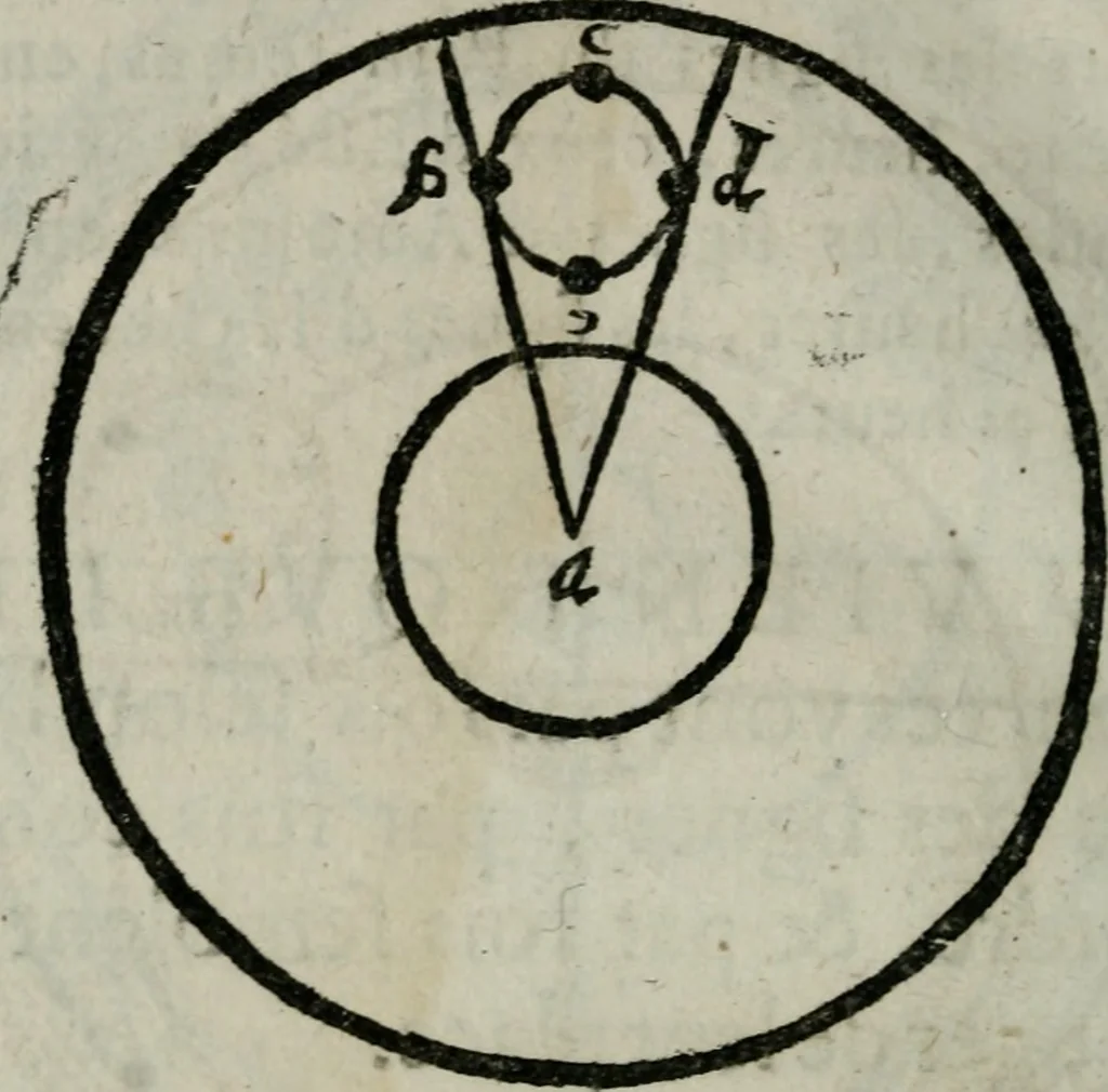 An illustration from Traicté de la sphere dv monde. Diusé en cinq liures, 1664, leaf 157