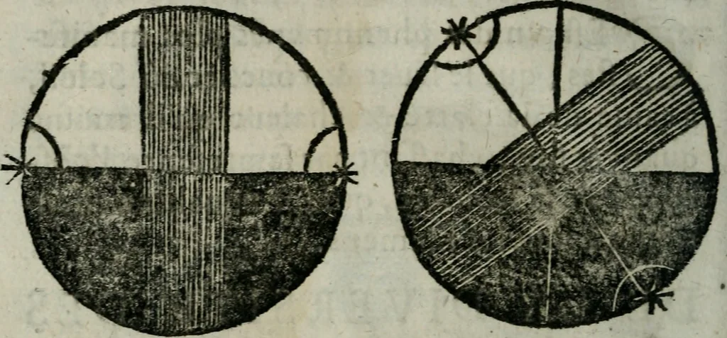 An illustration from Traicté de la sphere dv monde. Diusé en cinq liures, 1664, leaf 169