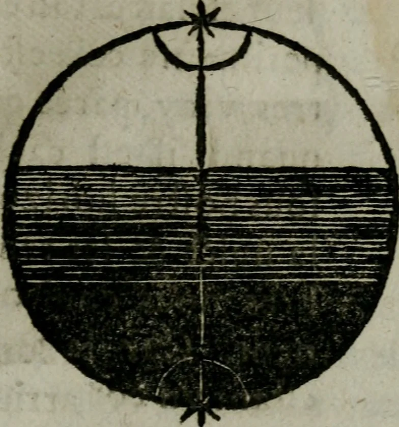An illustration from Traicté de la sphere dv monde. Diusé en cinq liures, 1664, leaf 170