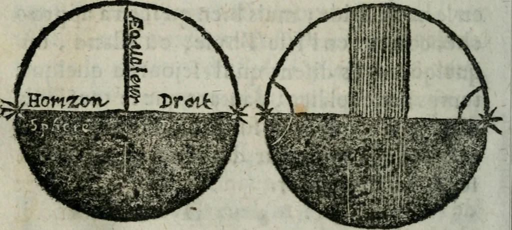 An illustration from Traicté de la sphere dv monde. Diusé en cinq liures, 1664, leaf 201