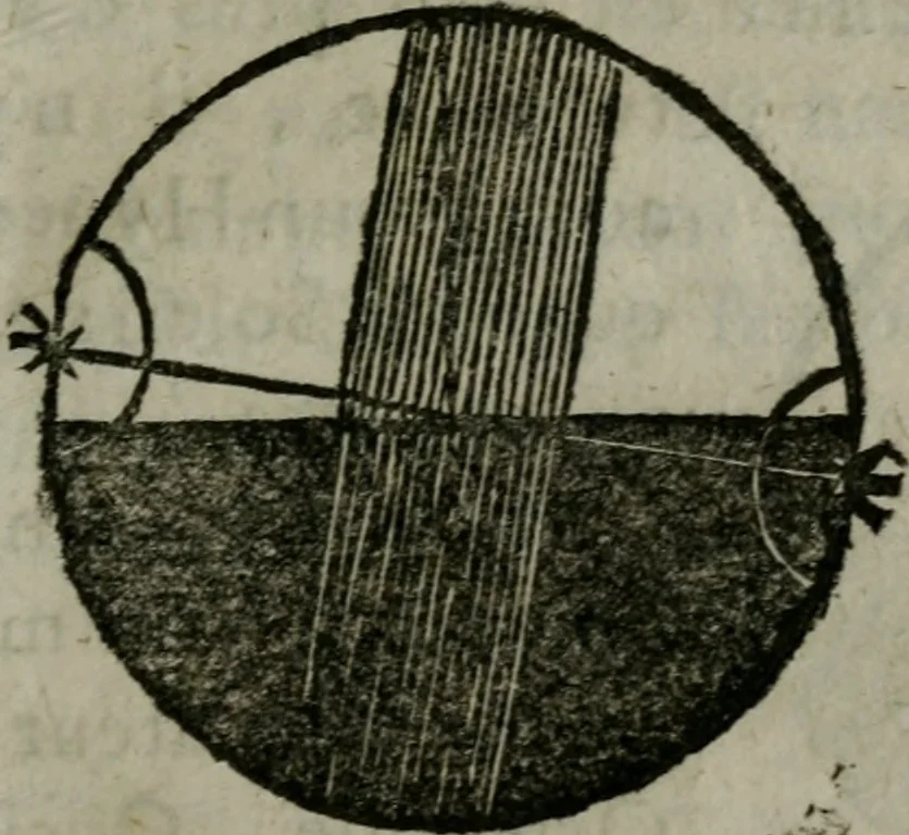 An illustration from Traicté de la sphere dv monde. Diusé en cinq liures, 1664, leaf 204