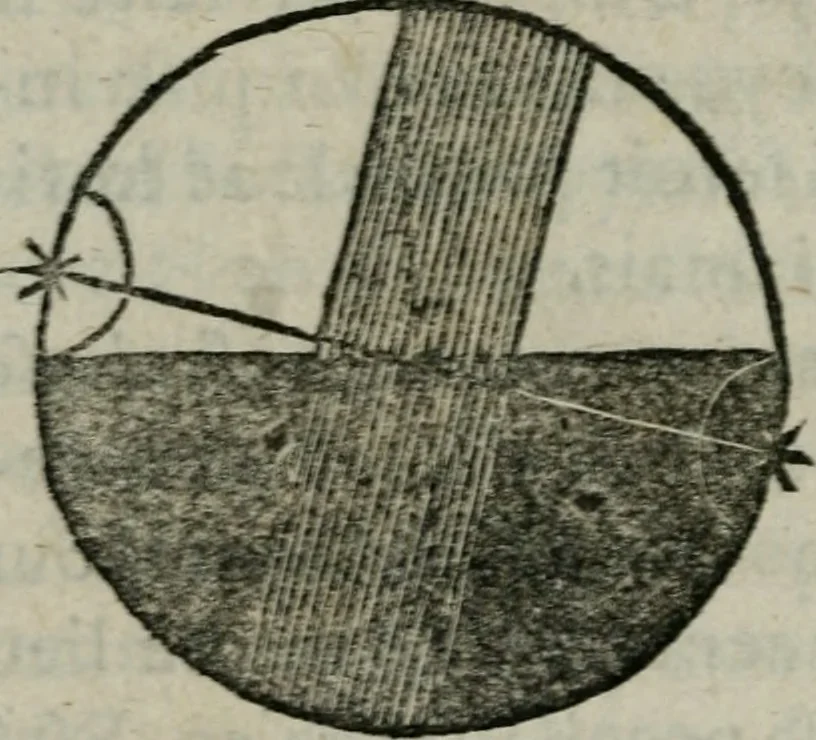 An illustration from Traicté de la sphere dv monde. Diusé en cinq liures, 1664, leaf 207