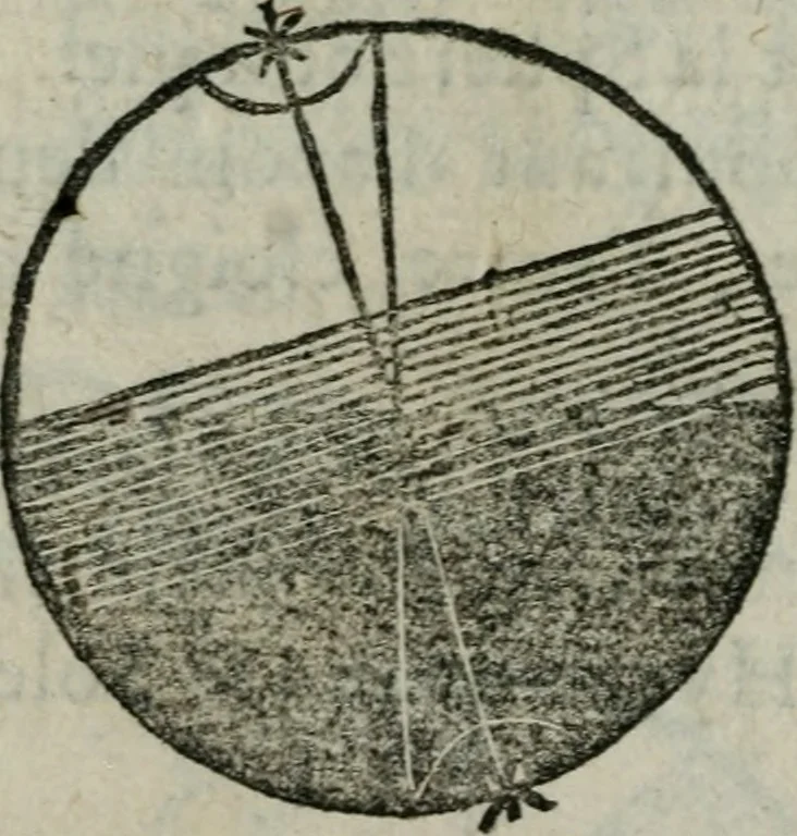 An illustration from Traicté de la sphere dv monde. Diusé en cinq liures, 1664, leaf 211
