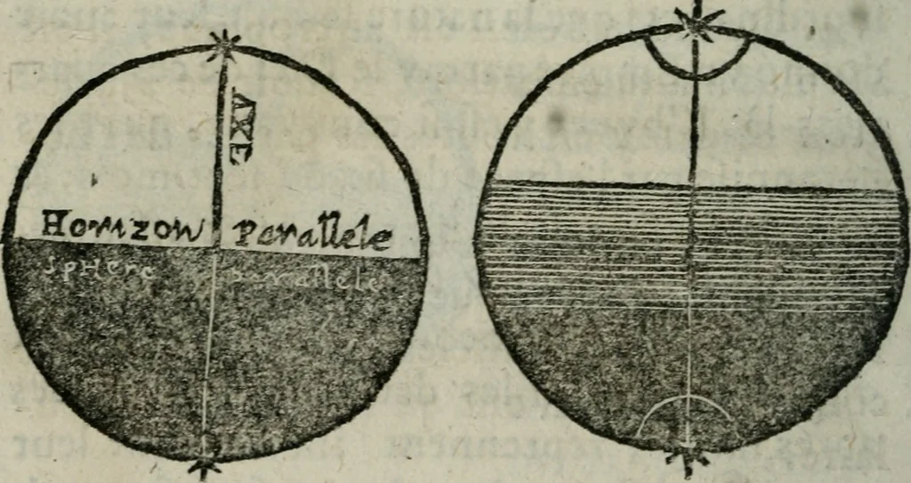 An illustration from Traicté de la sphere dv monde. Diusé en cinq liures, 1664, leaf 217