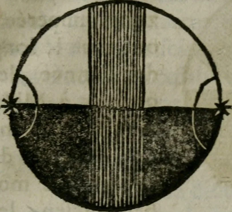 An illustration from Traicté de la sphere dv monde. Diusé en cinq liures, 1664, leaf 224