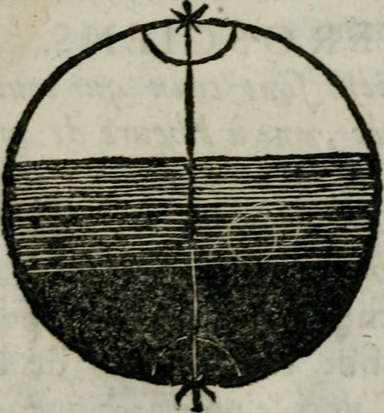 An illustration from Traicté de la sphere dv monde. Diusé en cinq liures, 1664, leaf 225