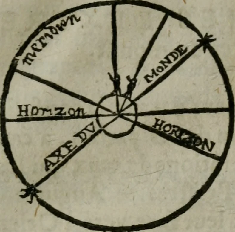An illustration from Traicté de la sphere dv monde. Diusé en cinq liures, 1664, leaf 232