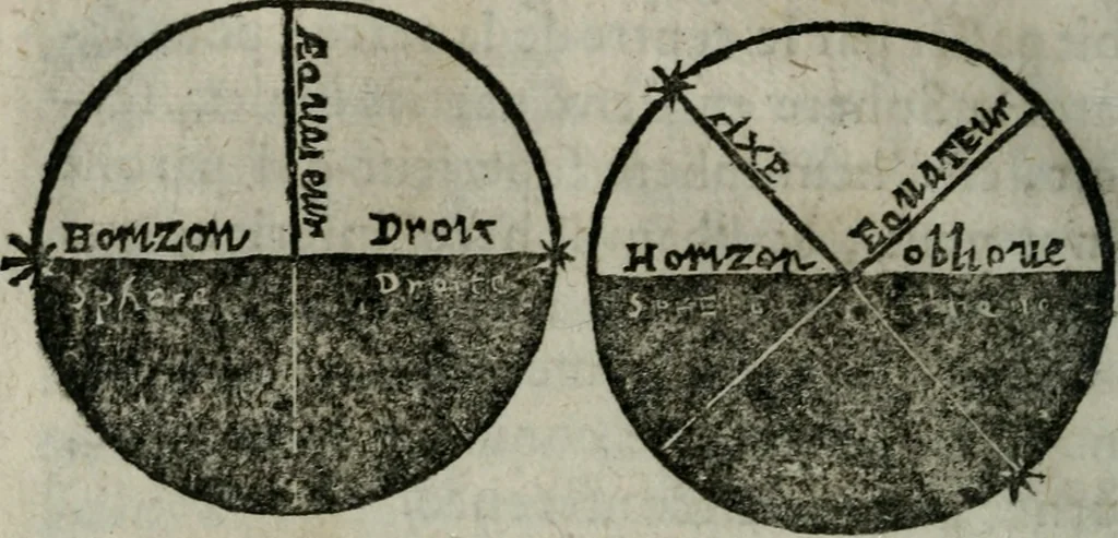 An illustration from Traicté de la sphere dv monde. Diusé en cinq liures, 1664, leaf 33