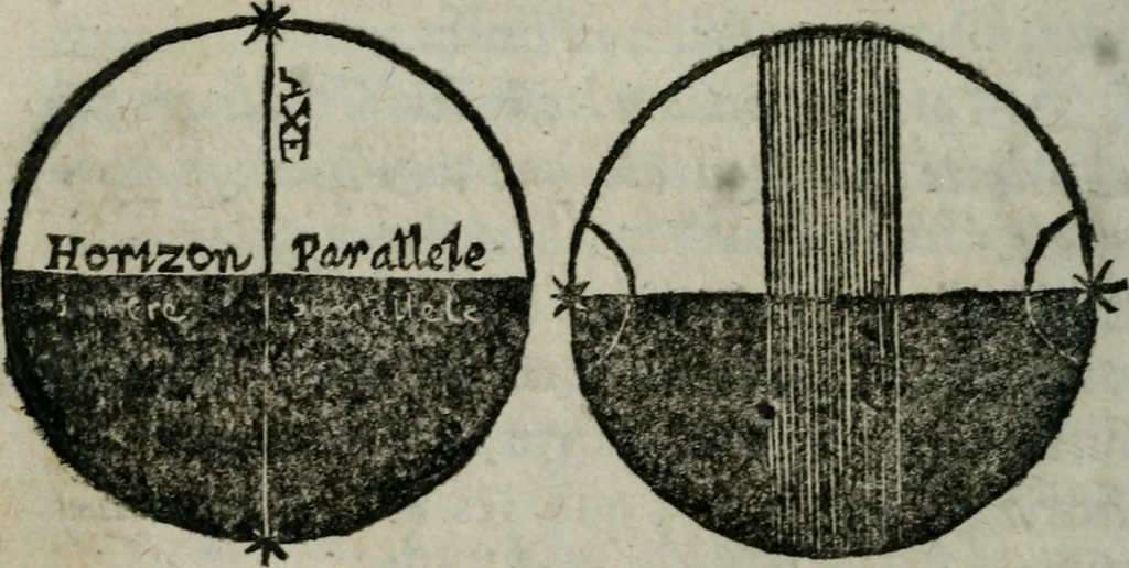 An illustration from Traicté de la sphere dv monde. Diusé en cinq liures, 1664, leaf 33