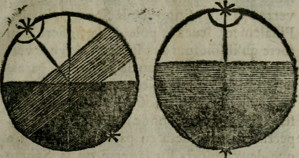 An illustration from Traicté de la sphere dv monde. Diusé en cinq liures, 1664, leaf 34