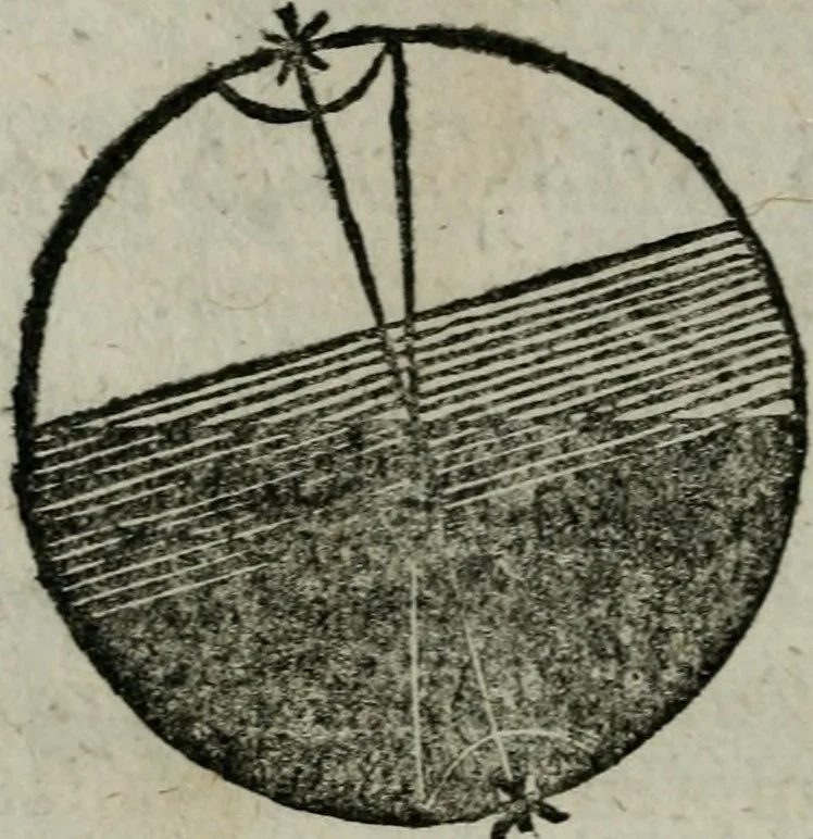 An illustration from Traicté de la sphere dv monde. Diusé en cinq liures, 1664, leaf 41