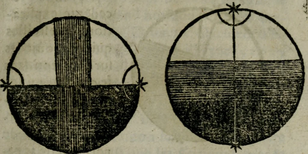 An illustration from Traicté de la sphere dv monde. Diusé en cinq liures, 1664, leaf 52