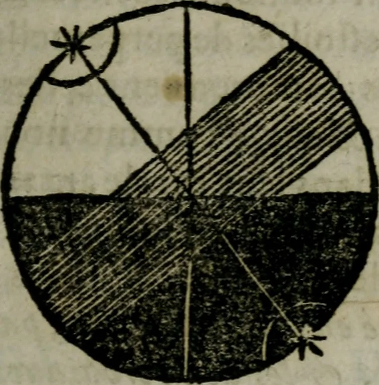 An illustration from Traicté de la sphere dv monde. Diusé en cinq liures, 1664, leaf 52