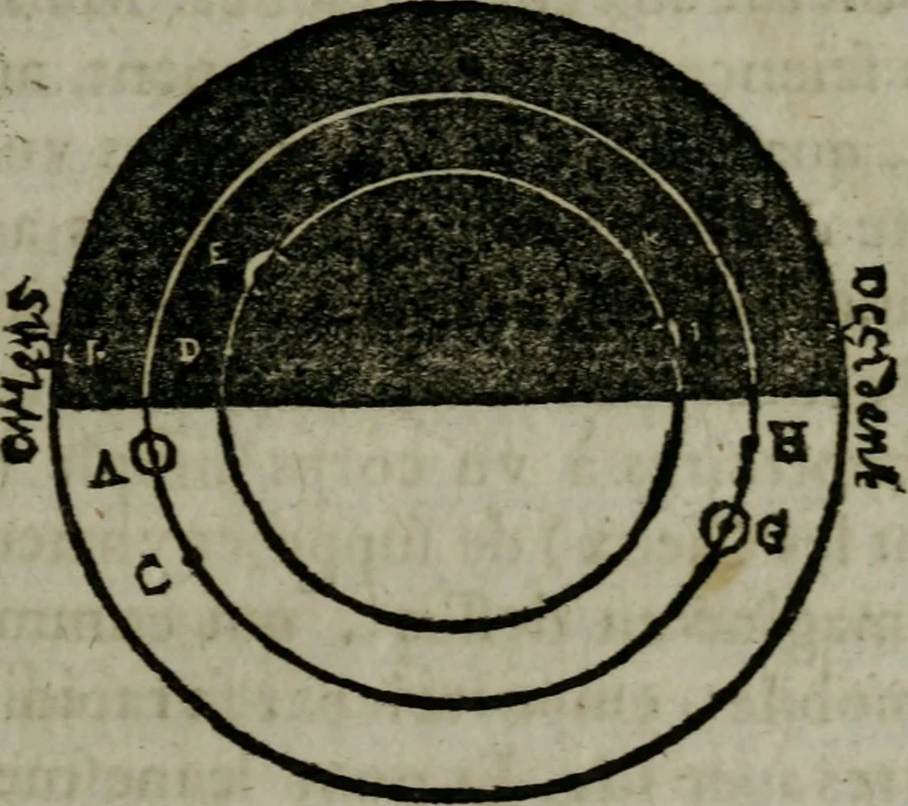 An illustration from Traicté de la sphere dv monde. Diusé en cinq liures, 1664, leaf 68