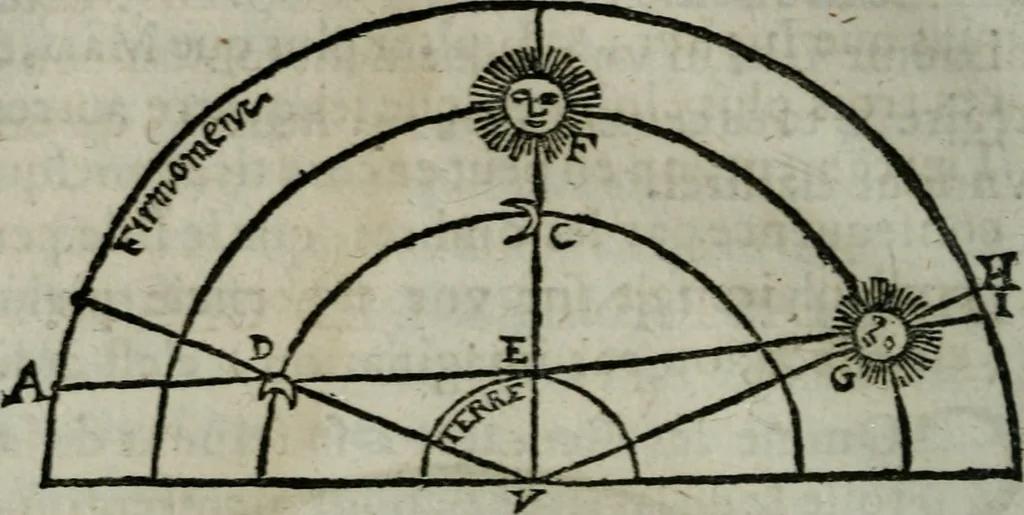 An illustration from Traicté de la sphere dv monde. Diusé en cinq liures, 1664, leaf 73