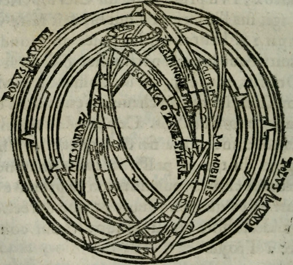 An illustration from Traicté de la sphere dv monde. Diusé en cinq liures, 1664, leaf 79