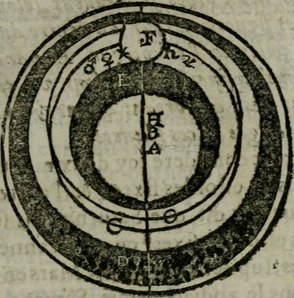 An illustration from Traicté de la sphere dv monde. Diusé en cinq liures, 1664, leaf 94