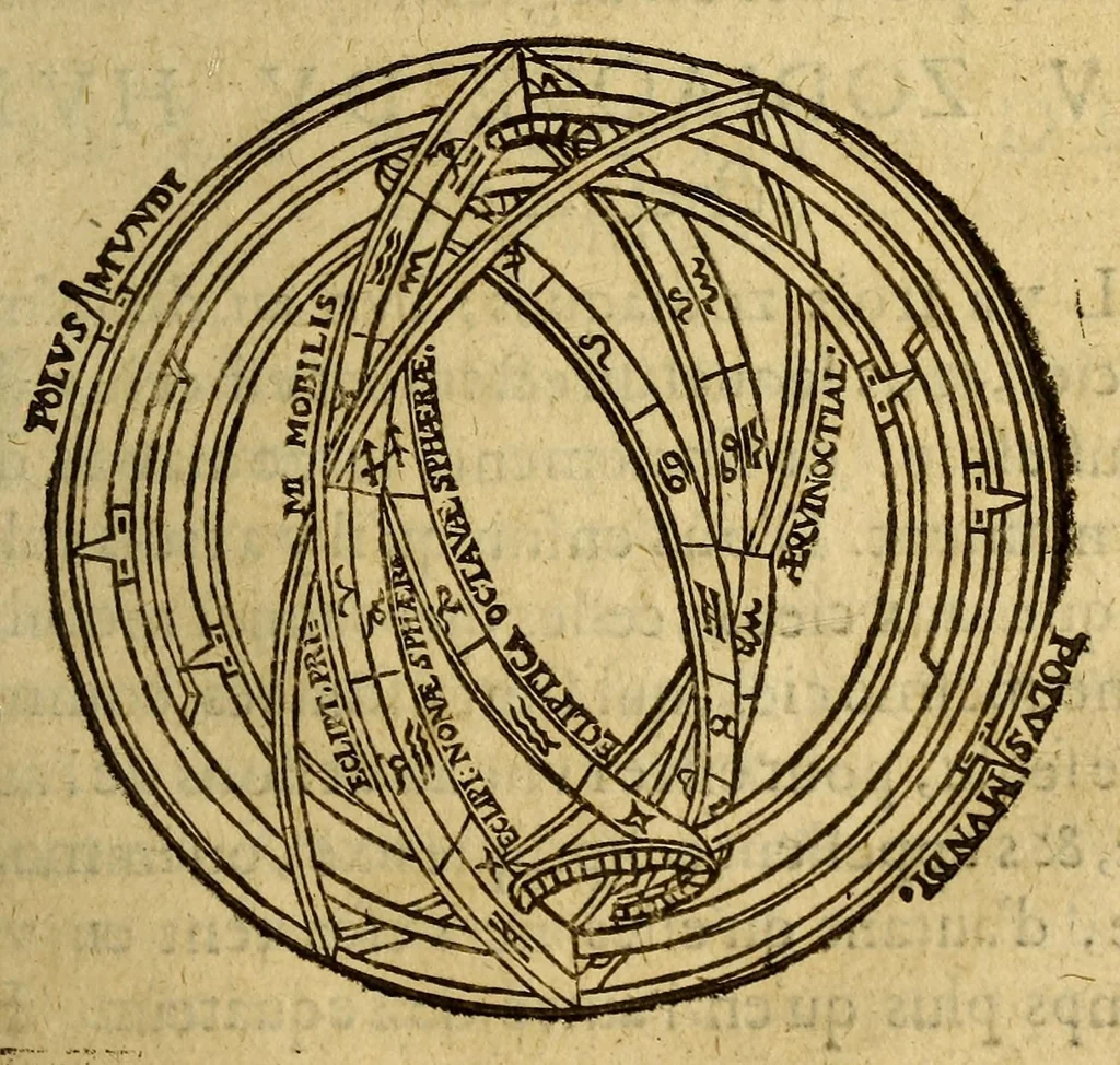An illustration from Traicté de la sphere du monde. : Diuisé en quatre liures, ausquels est adiousté le cinquiesme de l'vsage d'icelle., 1628, leaf 107