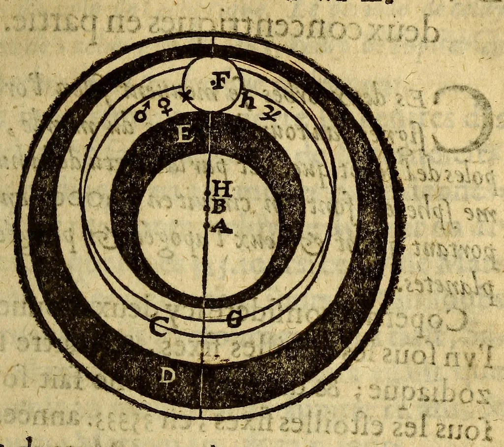 An illustration from Traicté de la sphere du monde. : Diuisé en quatre liures, ausquels est adiousté le cinquiesme de l'vsage d'icelle., 1628, leaf 119