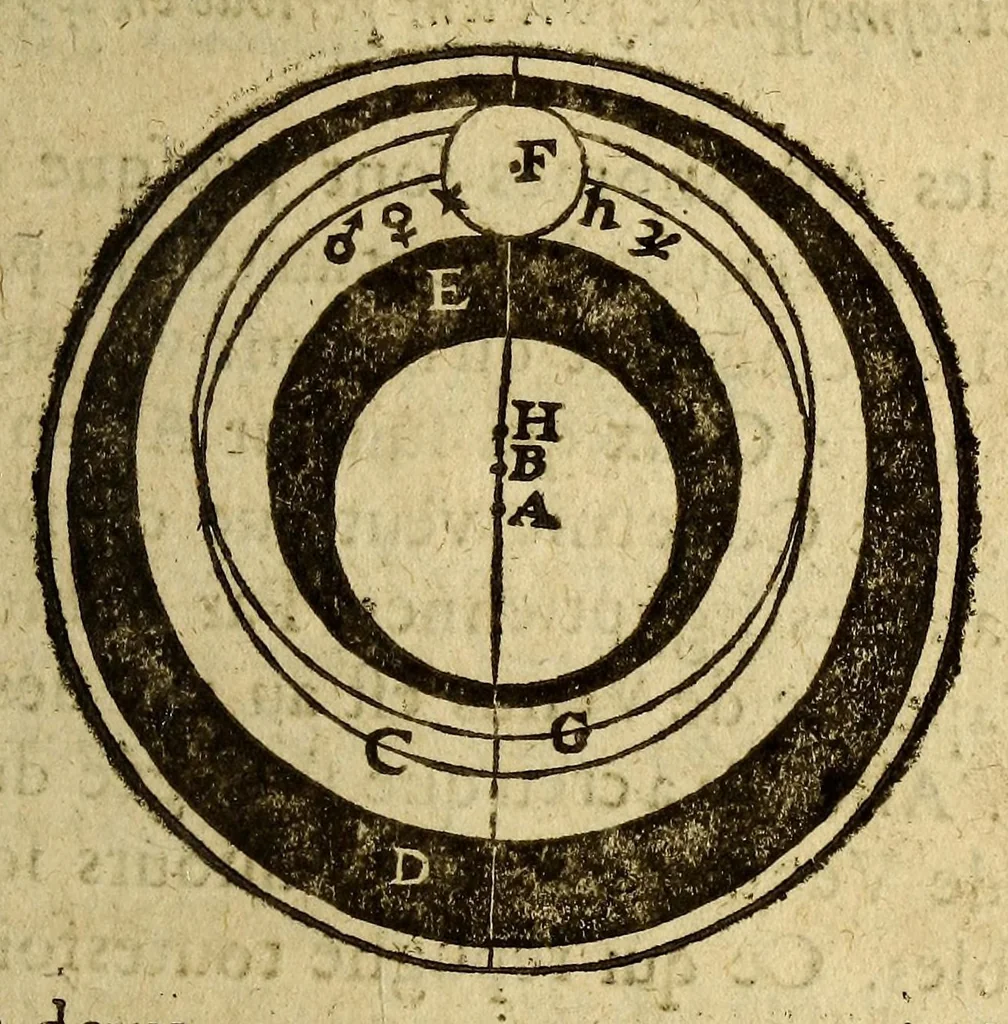 An illustration from Traicté de la sphere du monde. : Diuisé en quatre liures, ausquels est adiousté le cinquiesme de l'vsage d'icelle., 1628, leaf 135