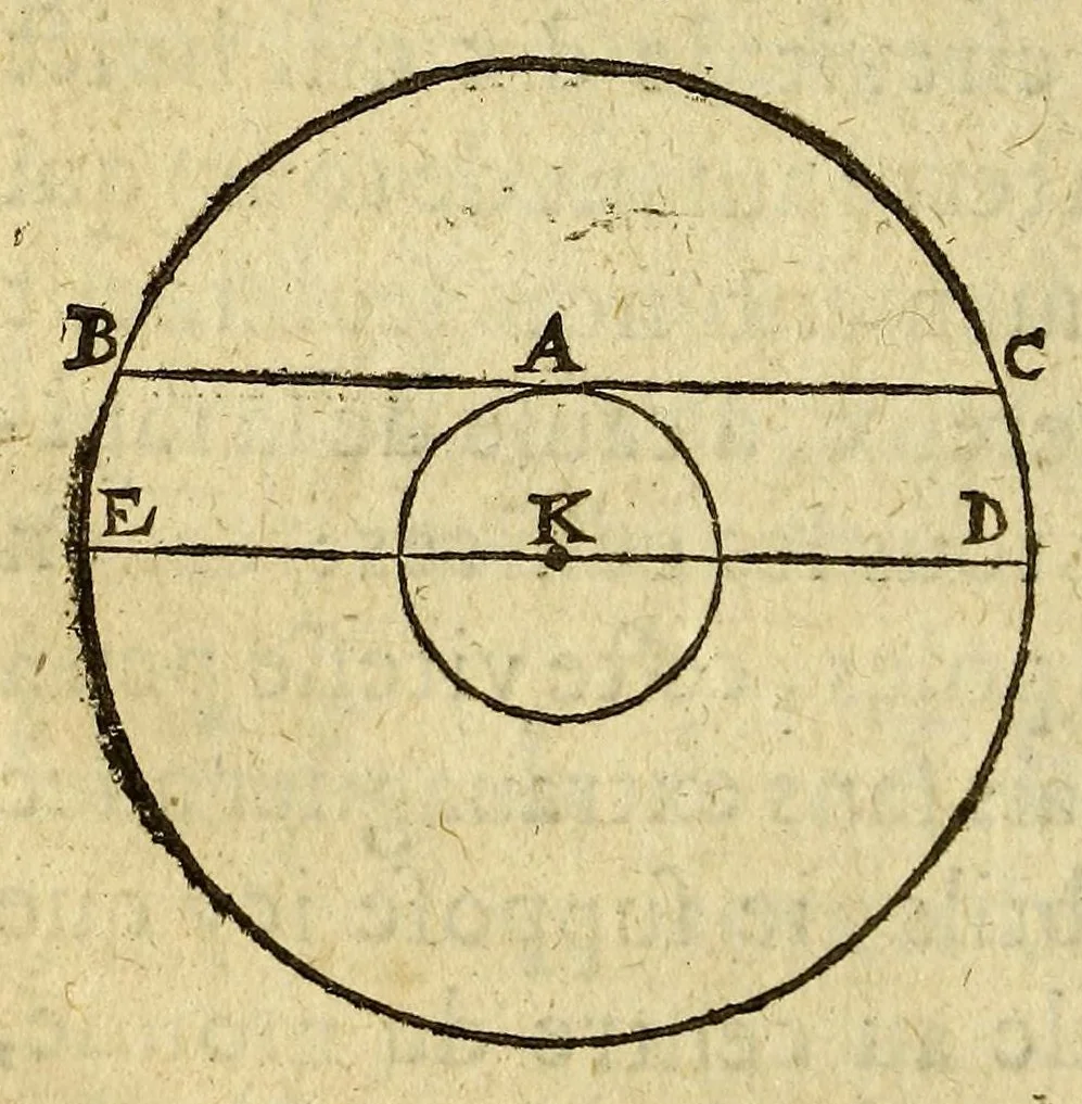 An illustration from Traicté de la sphere du monde. : Diuisé en quatre liures, ausquels est adiousté le cinquiesme de l'vsage d'icelle., 1628, leaf 158