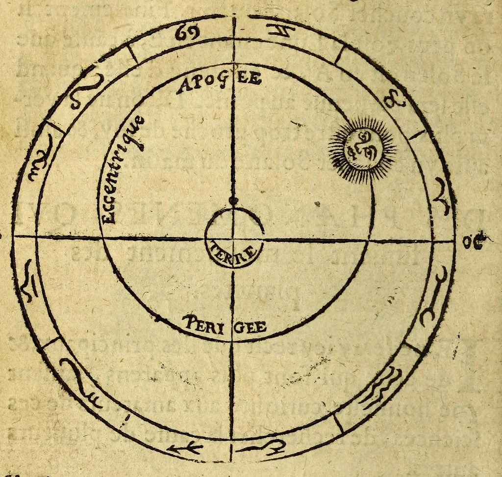 An illustration from Traicté de la sphere du monde. : Diuisé en quatre liures, ausquels est adiousté le cinquiesme de l'vsage d'icelle., 1628, leaf 178