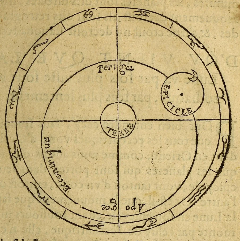 An illustration from Traicté de la sphere du monde. : Diuisé en quatre liures, ausquels est adiousté le cinquiesme de l'vsage d'icelle., 1628, leaf 183