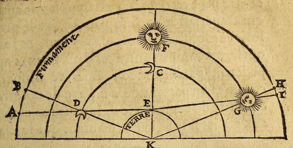 An illustration from Traicté de la sphere du monde. : Diuisé en quatre liures, ausquels est adiousté le cinquiesme de l'vsage d'icelle., 1628, leaf 191